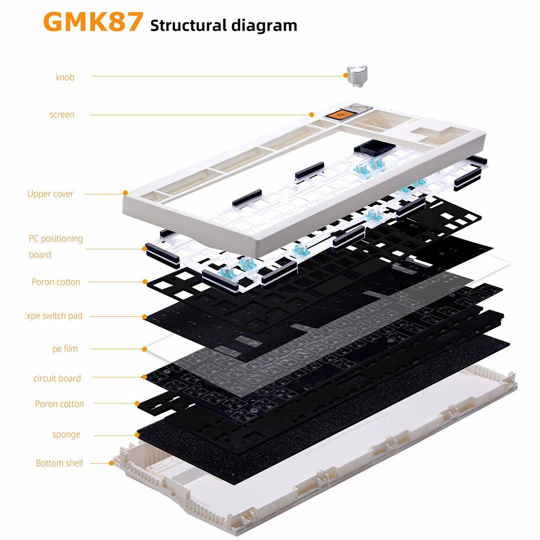 Zuoya GMK87