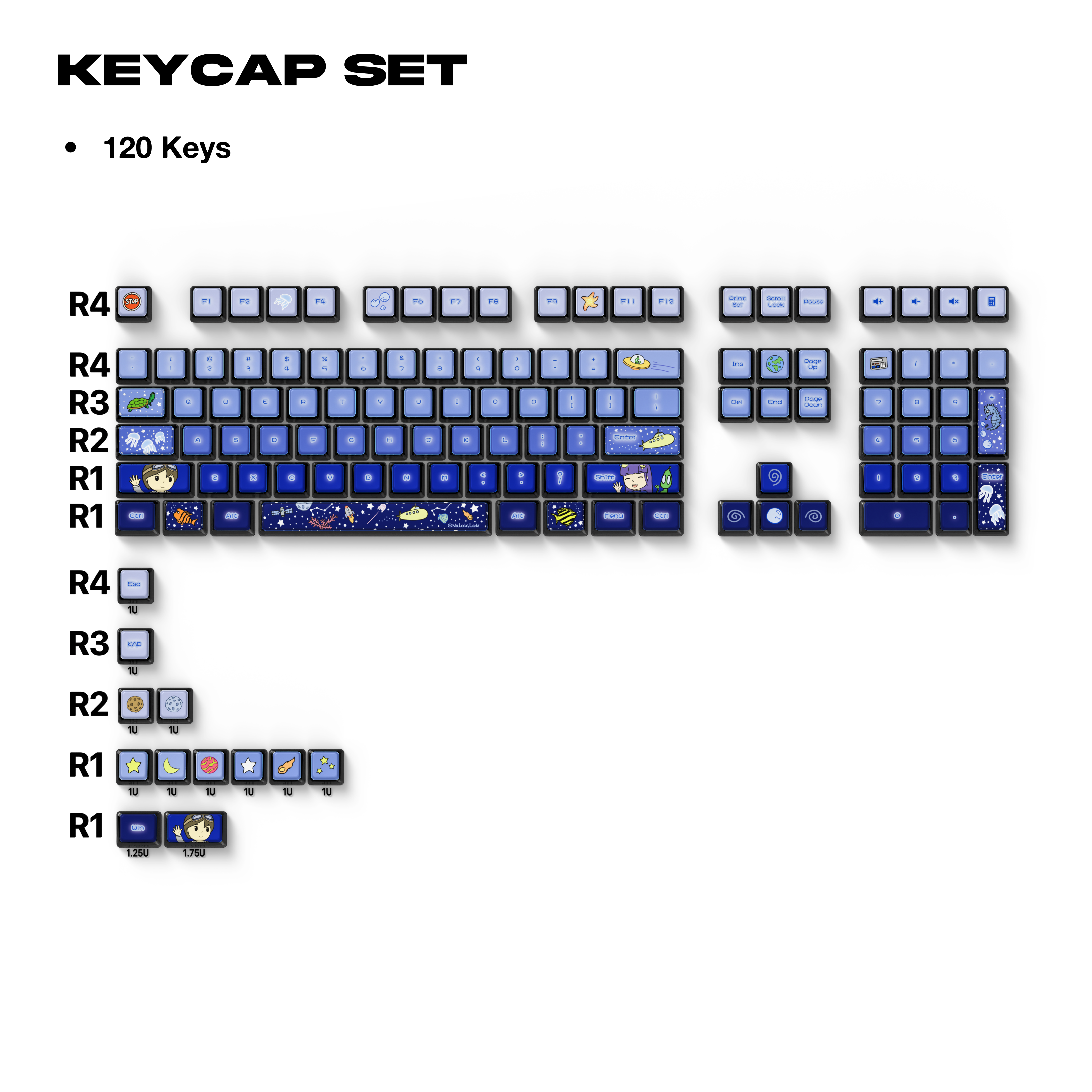 Thekapco x Nalok.Lok | You Are Not Alone At Sea Keycaps