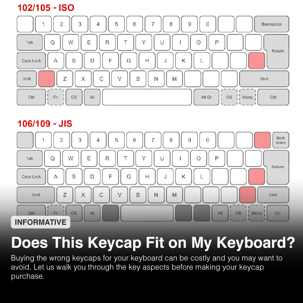 Will These Keycaps Fit My Keyboard?