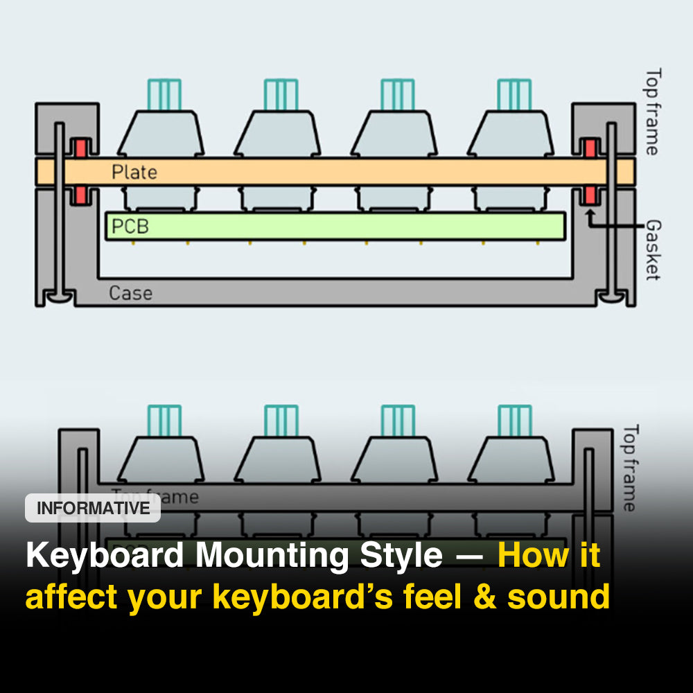 Keyboard Mounting Style: How it affect your keyboard