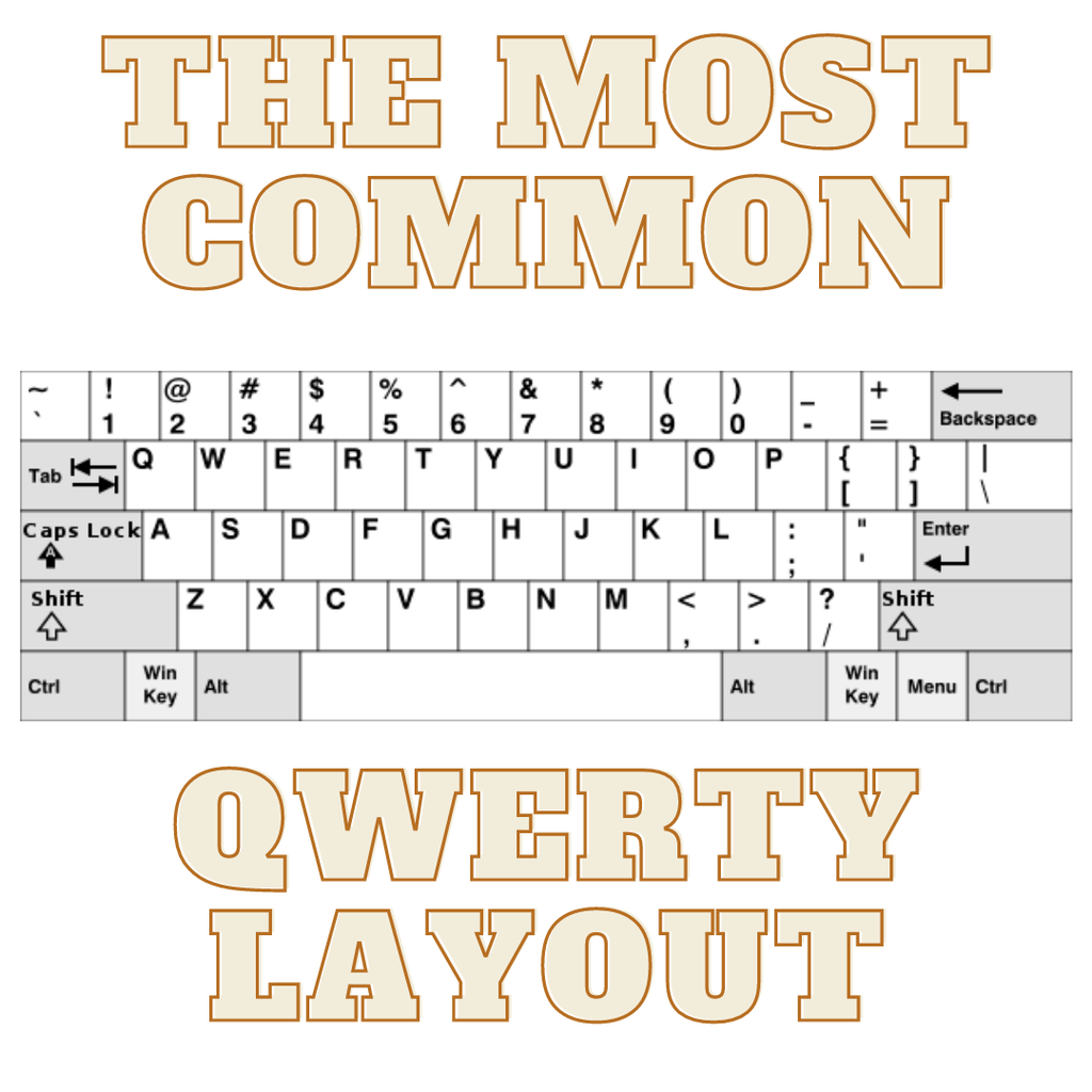 Keyboard Layouts by Country: Everything You Need to Know About Typing in Different Languages and Regions - The Kapco