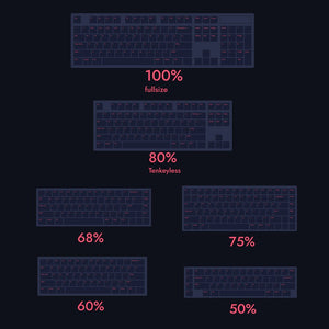 The Ultimate Guide to Keyboard Sizes and Layouts: Everything You Need ...