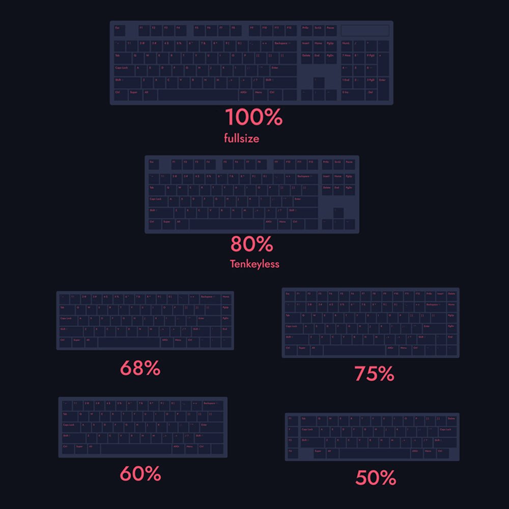 The Ultimate Guide to Keyboard Sizes and Layouts: Everything You Need to Know - The Kapco