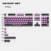 Thekapco x Gazola | Little Demon Keycap Set