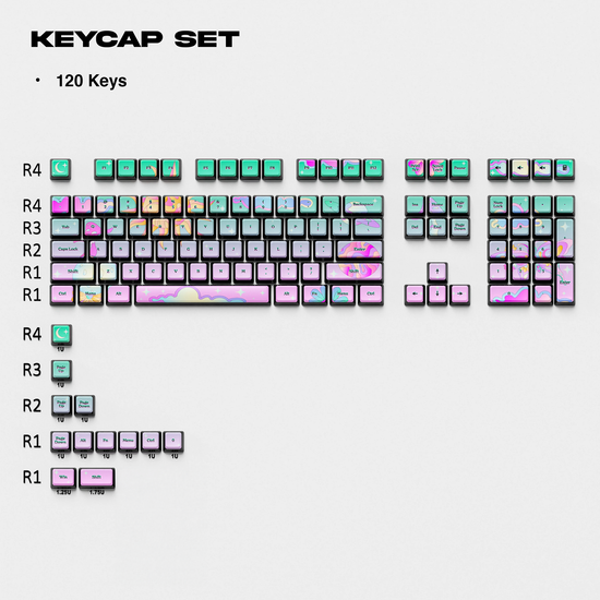Thekapco x Kelsie Cosmic | Garden of Unearthly Delight Keycap Set
