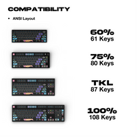 Nightdrive - Keycaps