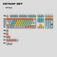 Thekapco x Brain Damage | Plaything Keycap Set