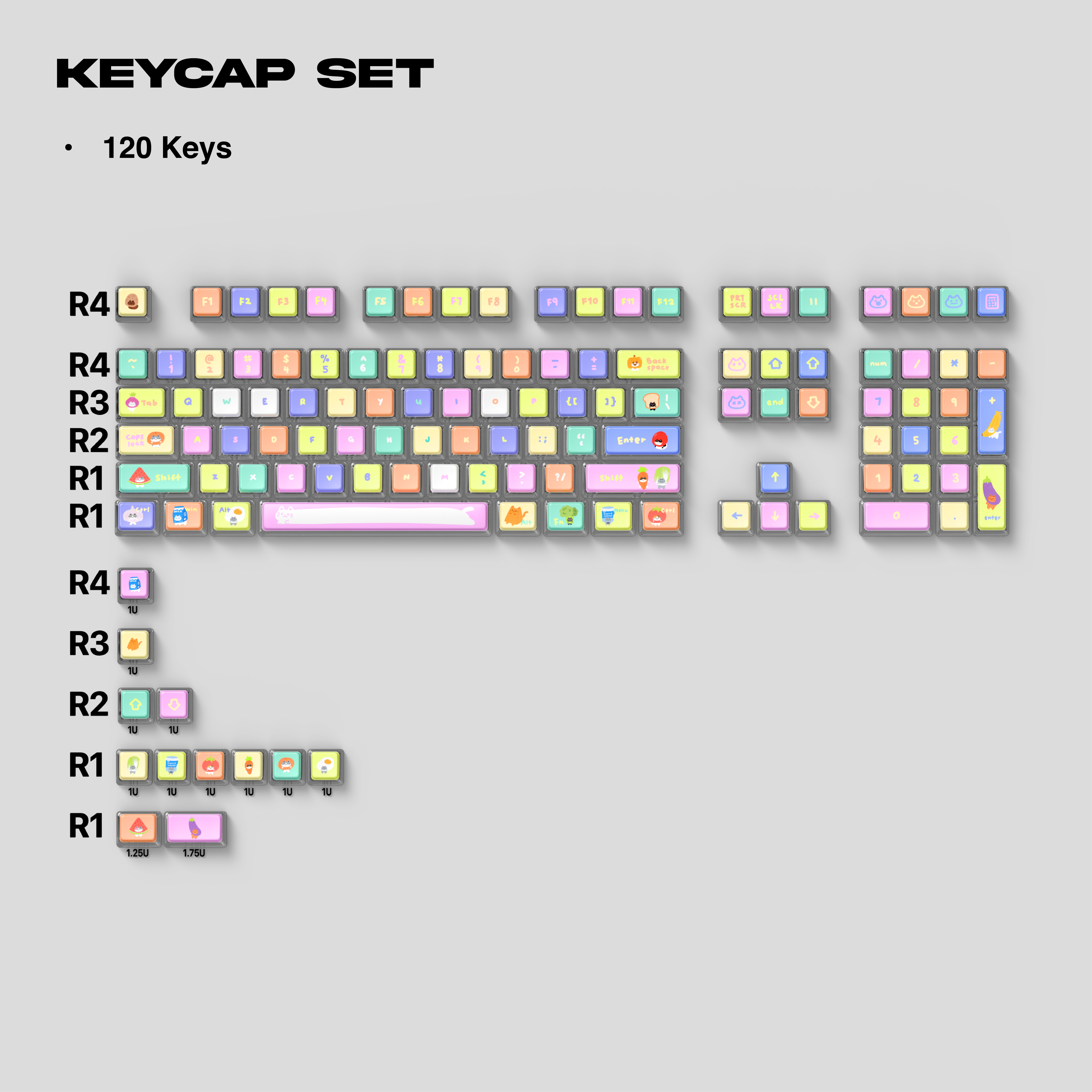 Thekapco x Secondfloorneko | Grocery Cat Keycap Set