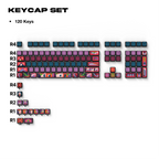 Keycaps