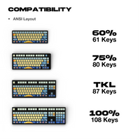 Thekapco x HueisAlya | Inspiration Glows Keycaps