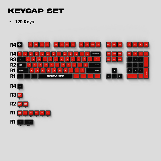 Thekapco x Katun | Apepocalypse Keycaps