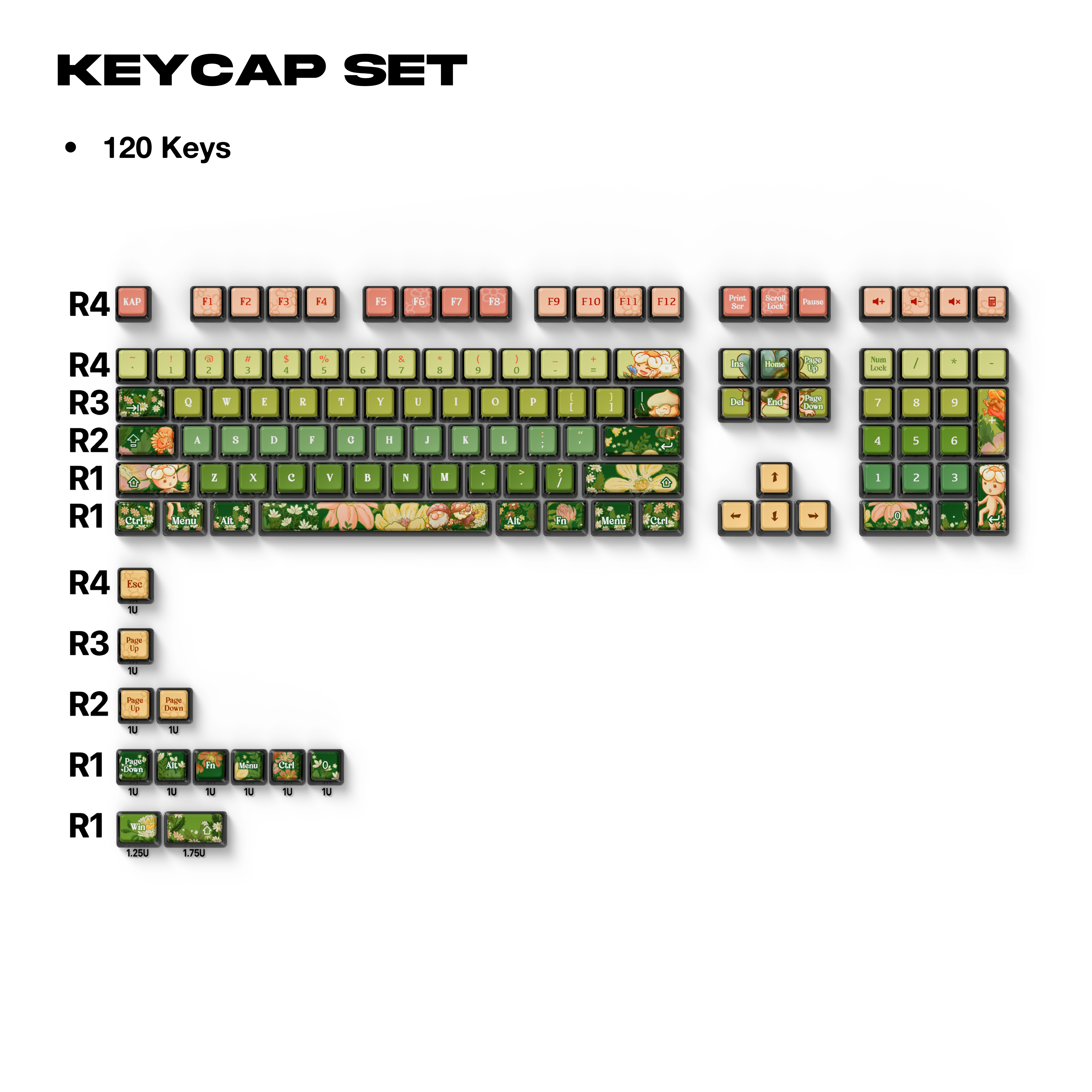 Thekapco x DaisiesDayDreams | Dream's Garden Keycaps