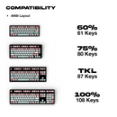 Thekapco Colorway | 04 Bloomelle Keycaps