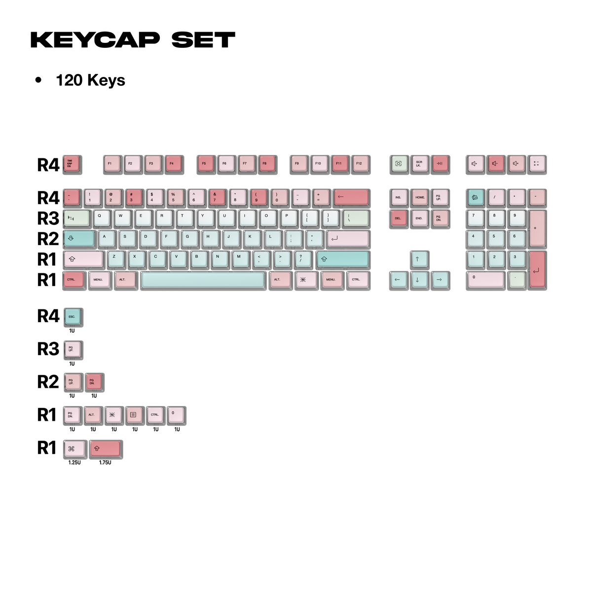 Thekapco Colorway | 04 Bloomelle Keycaps
