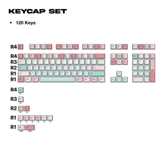 Thekapco Colorway | 04 Bloomelle Keycaps
