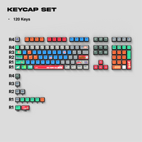 Thekapco x Lefty Art Store | No Time To AFK Keycap Set