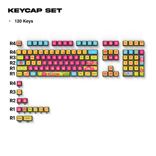 Thekapco x Ugldorable |  Bloomtastic Garden Keycaps