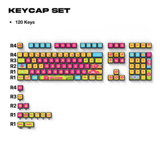 Thekapco x Ugldorable |  Bloomstatic Garden Keycaps