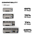 Thekapco Colorway | 03 Original Keycaps